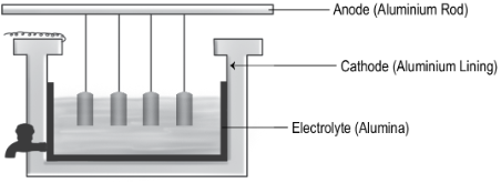Image: https://vidyadip.s3.ap-south-1.amazonaws.com/question/GkmpxZNx2Rvghc5R.png Image