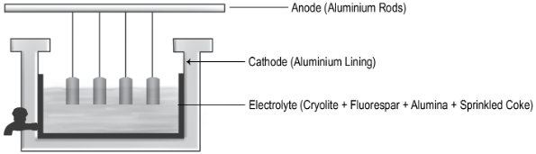Image: https://vidyadip.s3.ap-south-1.amazonaws.com/question/HFrj3Xowcu5qzyRU.png Image