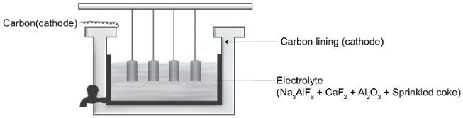 Image: https://vidyadip.s3.ap-south-1.amazonaws.com/question/OGjORpmKeGyKh0lh.png Image