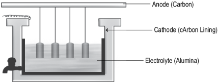 Image: https://vidyadip.s3.ap-south-1.amazonaws.com/question/qeZqGz6ohJylUTQa.png Image